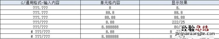 excel表格中如何在原有数据内容加格式