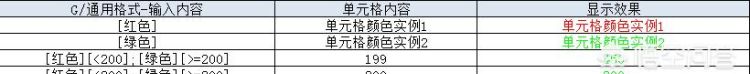 excel表格中如何在原有数据内容加格式