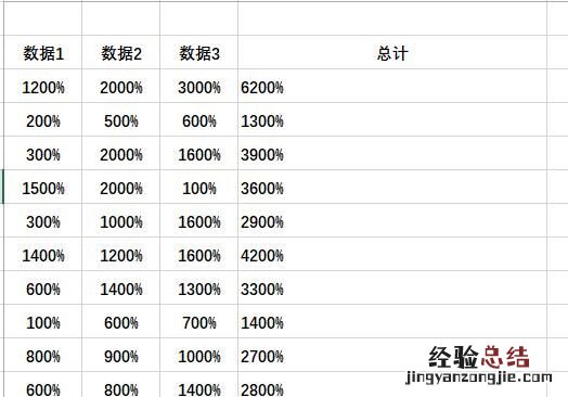 excel表格中如何在原有数据内容加格式