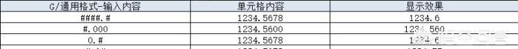 excel表格中如何在原有数据内容加格式