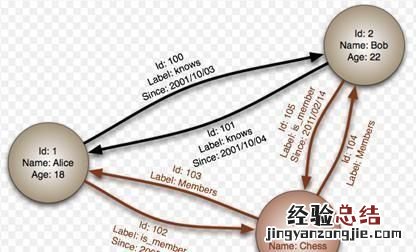 大数据技术学的是什么,大数据需要处理吗