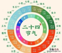 元旦和春节在同一天是哪天