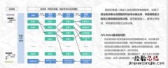 如何搭建风控规则引擎系统,如何搭建一个风控系统