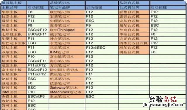 最简单的装电脑系统的方法有哪些