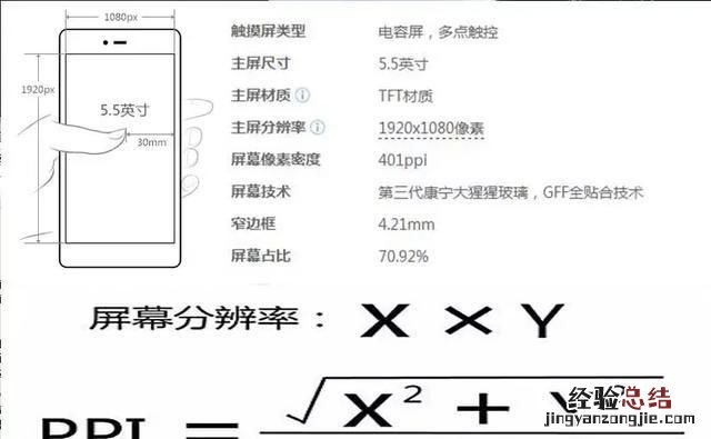 像素和分辨率有什么不同