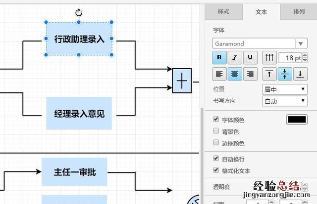 流程图怎么学