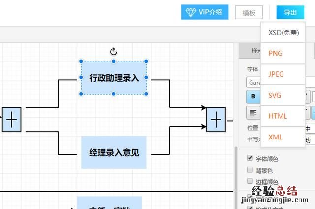 流程图怎么学