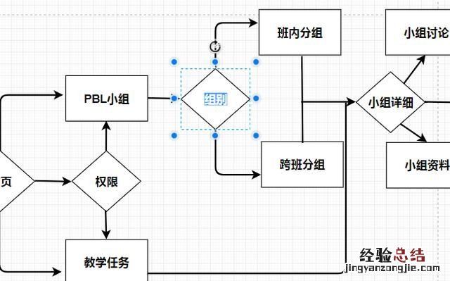 流程图怎么学