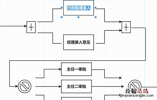 流程图怎么学