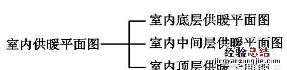 怎么阅读建筑图纸，怎么学看建筑施工图纸