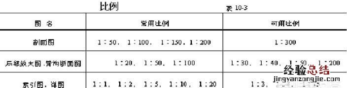 怎么阅读建筑图纸，怎么学看建筑施工图纸