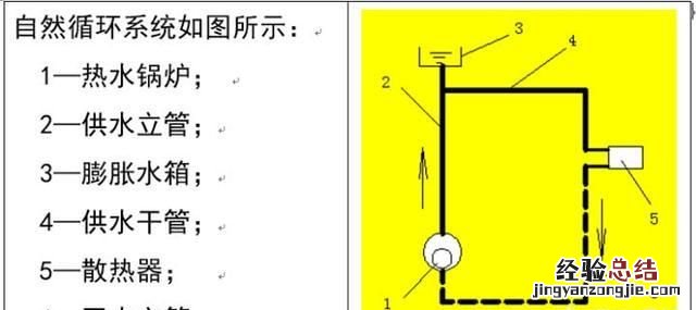 怎么阅读建筑图纸，怎么学看建筑施工图纸