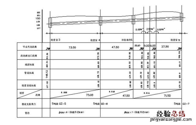 怎么阅读建筑图纸，怎么学看建筑施工图纸