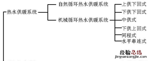 怎么阅读建筑图纸，怎么学看建筑施工图纸