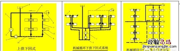 怎么阅读建筑图纸，怎么学看建筑施工图纸