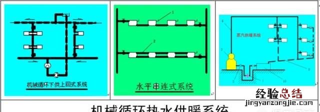 怎么阅读建筑图纸，怎么学看建筑施工图纸