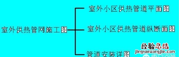 怎么阅读建筑图纸，怎么学看建筑施工图纸