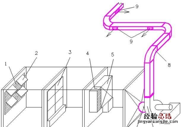 怎么阅读建筑图纸，怎么学看建筑施工图纸