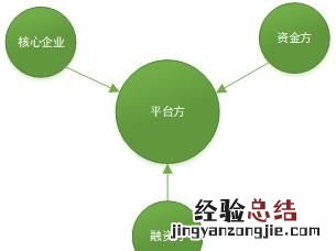 有没有系统的互联网金融系统解决方案呢