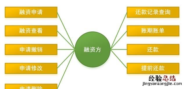 有没有系统的互联网金融系统解决方案呢