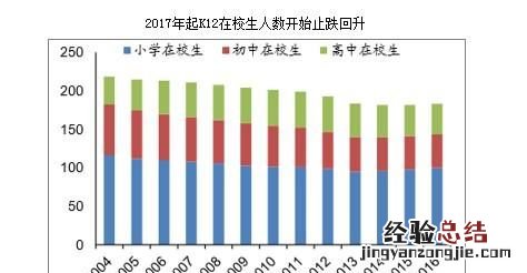 中国有哪些知名的k12教育培训机构
