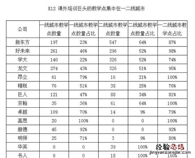 中国有哪些知名的k12教育培训机构