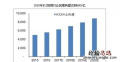 中国有哪些知名的k12教育培训机构