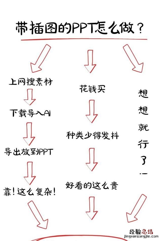 ppt小白如何设计好扁平化ppt
