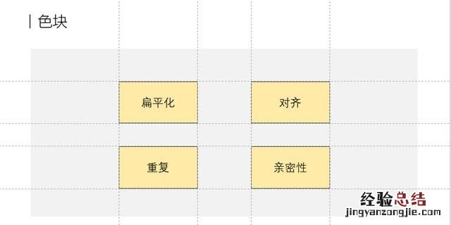 ppt小白如何设计好扁平化ppt
