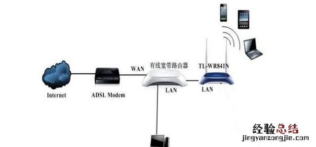 如何用路由器连接路由器扩大信号