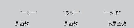 如何理解指数函数和对数函数