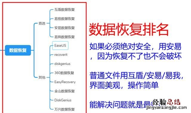 电脑重装系统数据恢复 电脑怎么做数据恢复