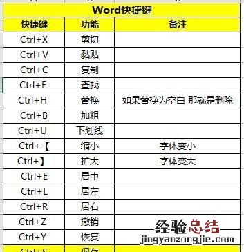 word中有哪些你觉得应该掌握的技巧和方法