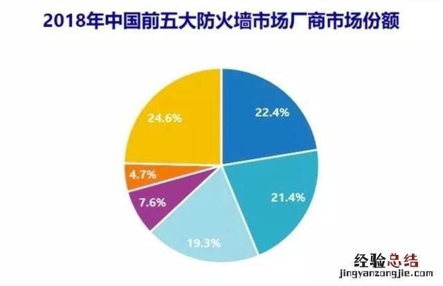 网络防火墙的作用