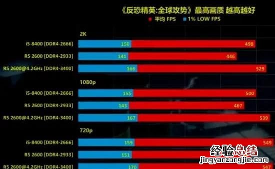 英特尔处理器玩游戏哪个好,英特尔i5和amdr7处理器的区别