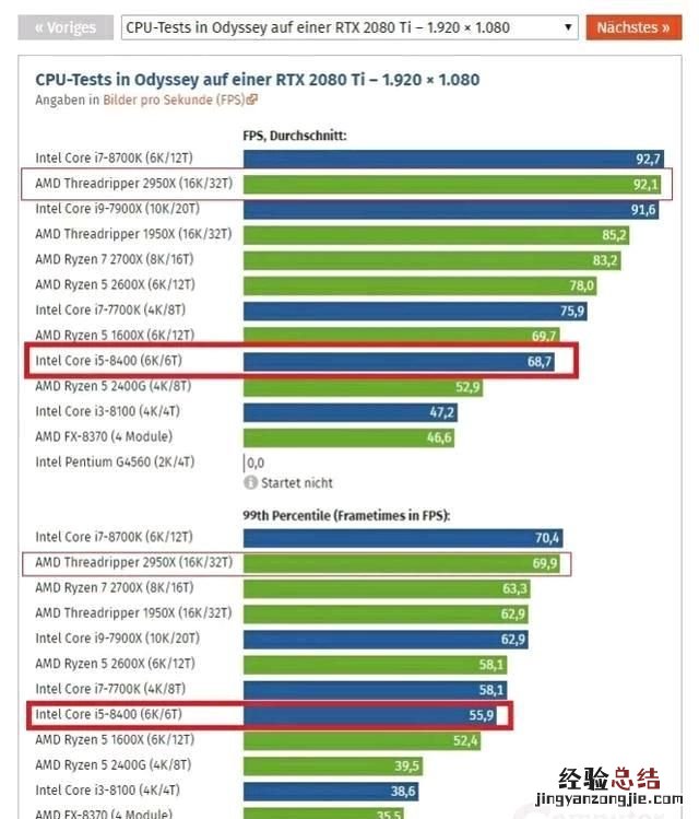 英特尔处理器玩游戏哪个好,英特尔i5和amdr7处理器的区别
