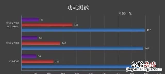 英特尔处理器玩游戏哪个好,英特尔i5和amdr7处理器的区别