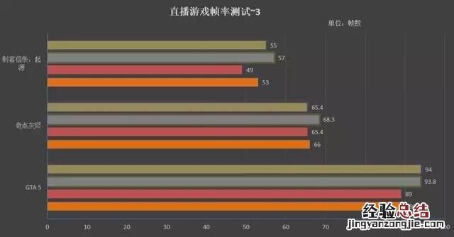 英特尔处理器玩游戏哪个好,英特尔i5和amdr7处理器的区别
