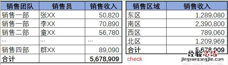 如何利用excel进行财务分析