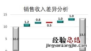 如何利用excel进行财务分析