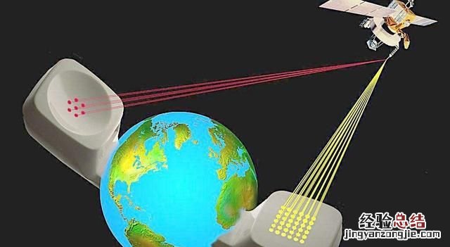 国产自主卫星电话正式放号,国产卫星电话对产业有什么影响