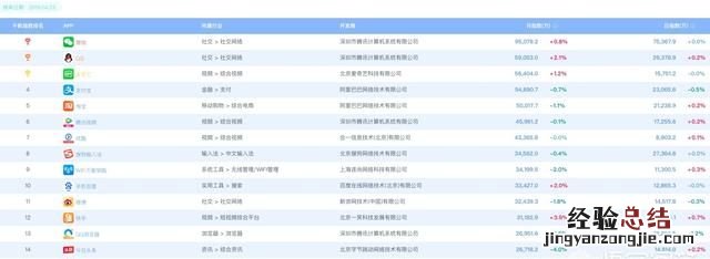 下一个微信级别的产品会是什么样的