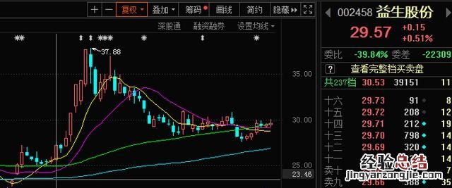 黄金期货走势预测机构分析 策略投资市场分析