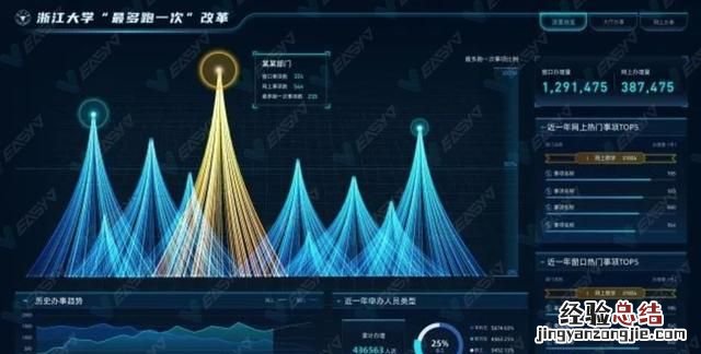 企业级用的可视化数据平台有哪些