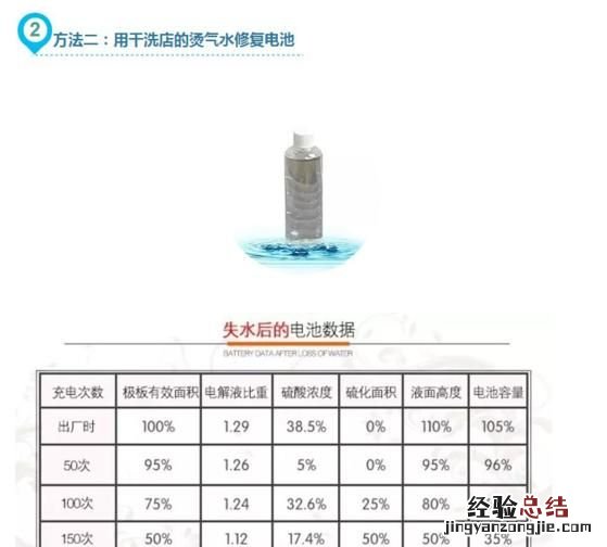 电动车电瓶修复的正确方法 电动车电瓶修复方法是什么