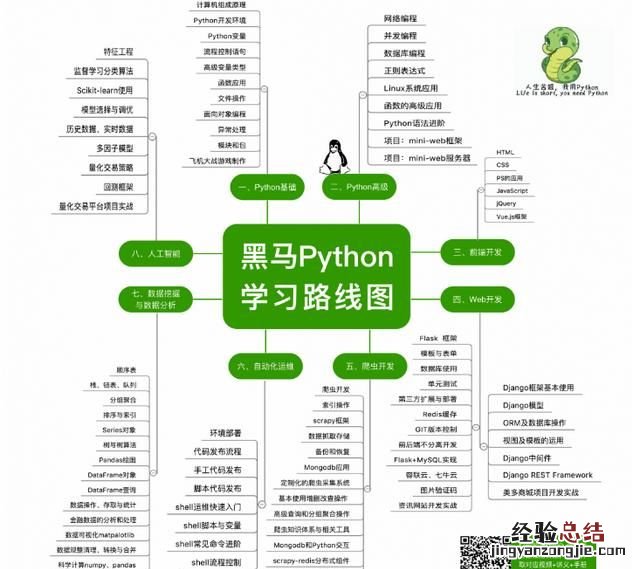 python小白应如何入门,编程小白的第一本python入门书