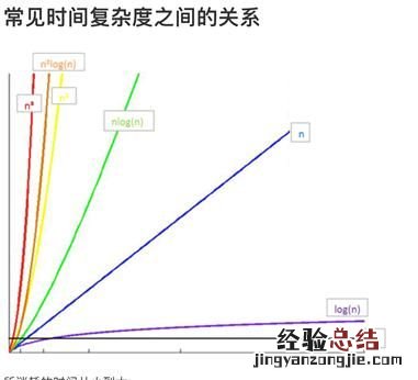 算法时间复杂度指的是什么