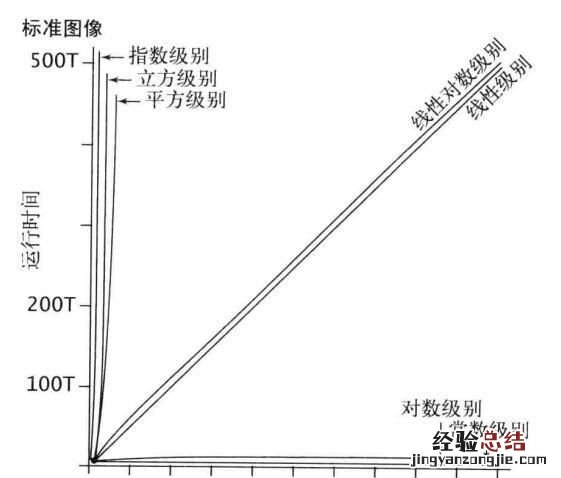 算法时间复杂度指的是什么