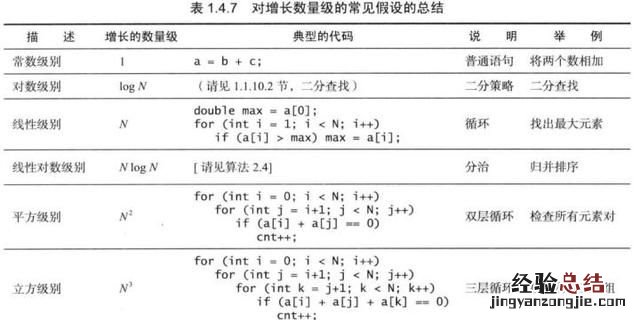 算法时间复杂度指的是什么