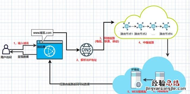 打不开网站怎么设置 网站打不开怎么解决